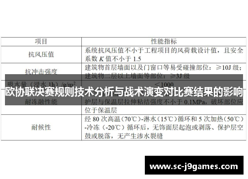 欧协联决赛规则技术分析与战术演变对比赛结果的影响