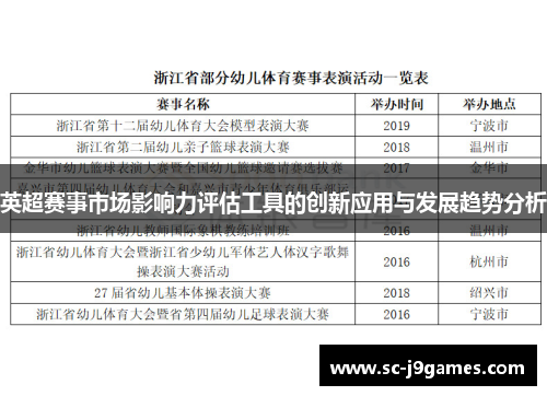 英超赛事市场影响力评估工具的创新应用与发展趋势分析