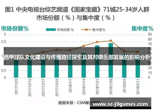 西甲球队文化建设与传播路径探索及其对俱乐部发展的影响分析