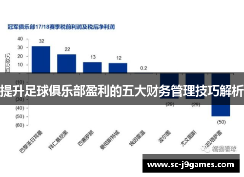 提升足球俱乐部盈利的五大财务管理技巧解析 提升足球俱乐部盈利的五大财务管理技巧解析