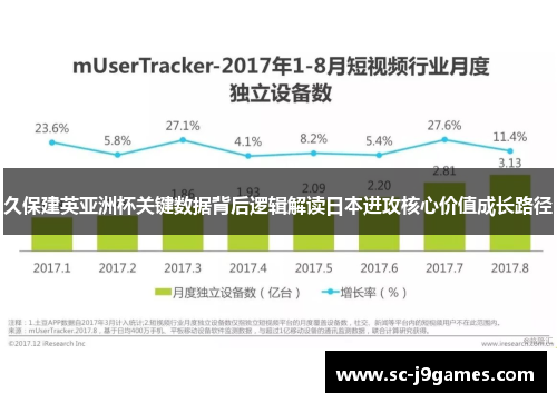 久保建英亚洲杯关键数据背后逻辑解读日本进攻核心价值成长路径