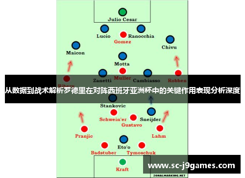 从数据到战术解析罗德里在对阵西班牙亚洲杯中的关键作用表现分析深度