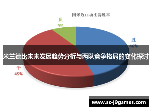 米兰德比未来发展趋势分析与两队竞争格局的变化探讨
