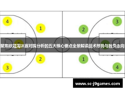 聚焦欧冠淘汰赛对阵分析的五大核心要点全景解读战术形势与胜负走向
