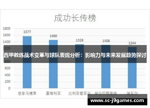 西甲教练战术变革与球队表现分析：影响力与未来发展趋势探讨
