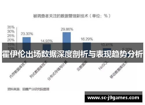霍伊伦出场数据深度剖析与表现趋势分析 霍伊伦出场数据深度剖析与表现趋势分析