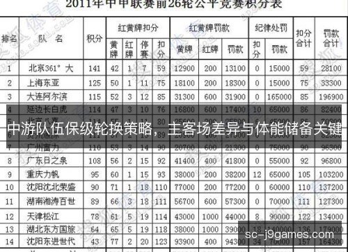 中游队伍保级轮换策略，主客场差异与体能储备关键